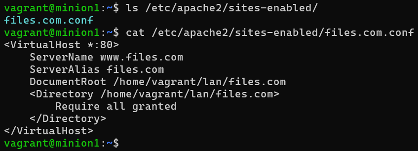 konfigurointitiedosto hakemistossa sites-enabled
